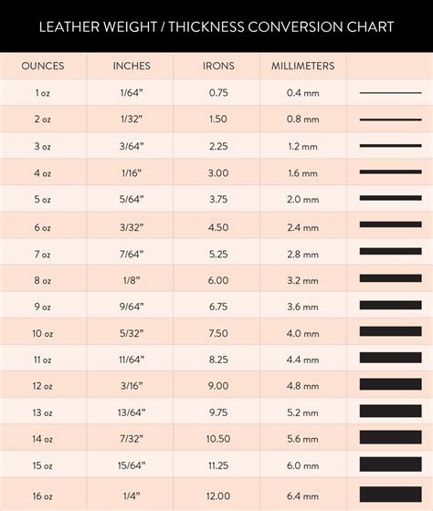 leather measurement conversions ounce weight thickness|leather weight chart printable.